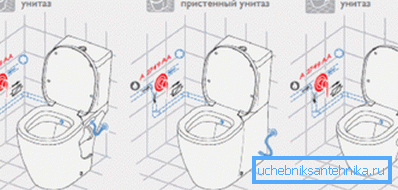 Варта выразна ўяўляць, якія работы прыйдзецца прарабіць, каб падвесці гігіенічны душ да ўнітаза Варта выразна ўяўляць, якія работы прыйдзецца прарабіць, каб падвесці гігіенічны душ да ўнітаза