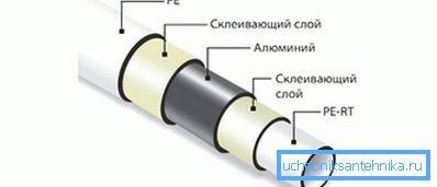 пласты металлопластика пласты металлопластика