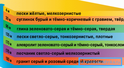 Пласты папярэднія артэзіянскіх пакладам вады Пласты папярэднія артэзіянскіх пакладам вады