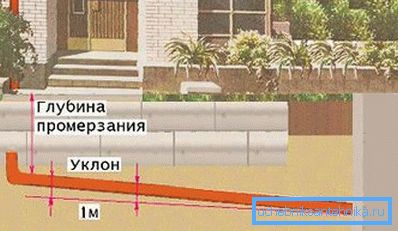 Выпадак, калі неабавязкова ўцяпляць каналізацыю