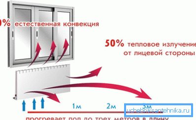 Спалучэнне канвекцыі і прамой цеплаперадачы Спалучэнне канвекцыі і прамой цеплаперадачы