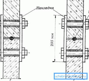 Злучэнне кольцаў пласцінамі. Злучэнне кольцаў пласцінамі.