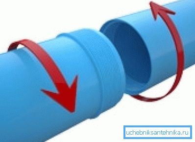 Злучэнне обсадных труб.