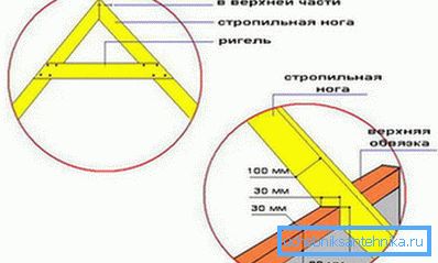 Злучэнне крокваў. Злучэнне крокваў.