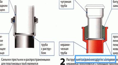 Злучэнне труб каналізацыі Злучэнне труб каналізацыі