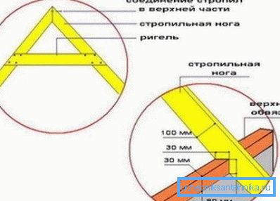 злучаем кроквы злучаем кроквы