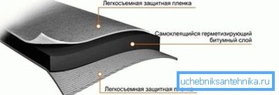 2790 Структура герметызавальнай стужкі