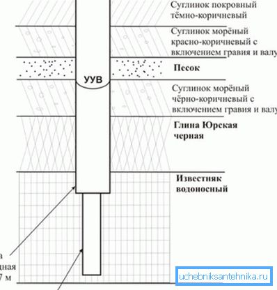 Склад грунту на загарадным участку Склад грунту на загарадным участку