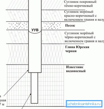 Склад грунту на загарадным участку