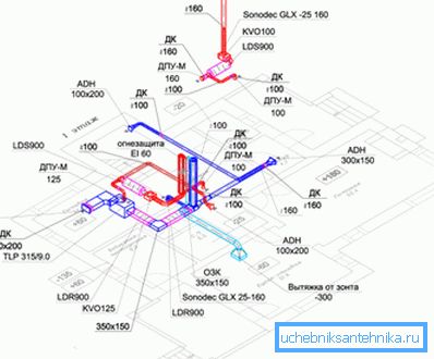 Складанне схемы вентыляцыі - адзін з самых важных этапаў будаўніцтва Складанне схемы вентыляцыі - адзін з самых важных этапаў будаўніцтва