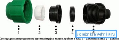 Складнікі элементы фітынга компрессіонные. Складнікі элементы фітынга компрессіонные.