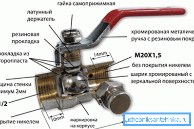 Складнікі вырабы.