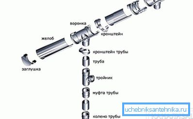 2801 Складнікі элементы водаадвода