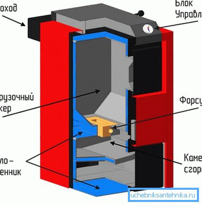 складнікі канструкцыі