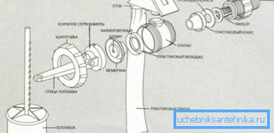 Складовыя часткі поплавкового клапана Складовыя часткі поплавкового клапана