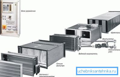 Сучасная ўстаноўка для выдалення дыму Сучасная ўстаноўка для выдалення дыму