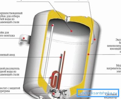 Сучасныя сродкі абароны электрычнага катла і яго награвальнага элемента.