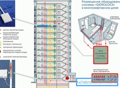 Сучасны абаграванне новабудоўляў.