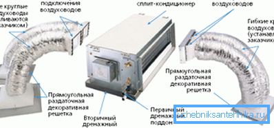 Спліт-сістэмы могуць ўключаць значна большую колькасць паветраводаў Спліт-сістэмы могуць ўключаць значна большую колькасць паветраводаў