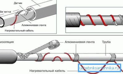 Спосаб вонкавай кладкі Спосаб вонкавай кладкі