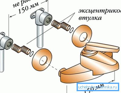 3945 спосаб устаноўкі
