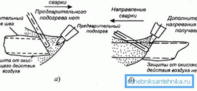 Спосабы газавай зваркі Спосабы газавай зваркі