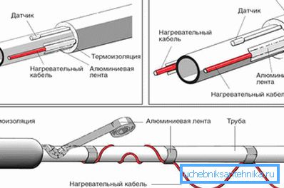 2786 Спосабы мацавання нагреваемая кабеля на каналізацыйным трубаправодзе