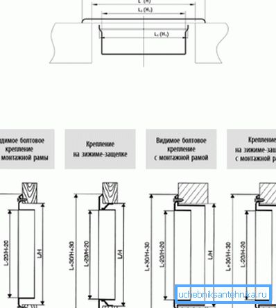 Спосабы мацавання рашотак Спосабы мацавання рашотак