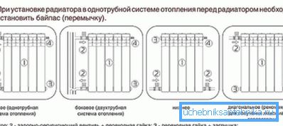 Спосабы падключэння.