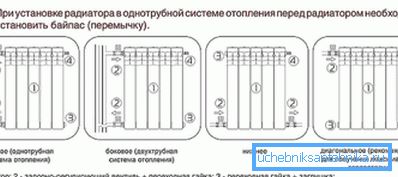 спосабы падлучэння спосабы падлучэння