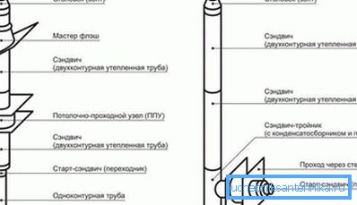 Справа прадстаўлена схема зборкі праз сцяну.