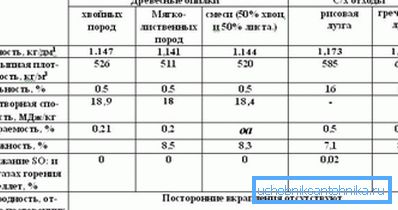 Параўнанне характарыстык розных відаў гранул Параўнанне характарыстык розных відаў гранул