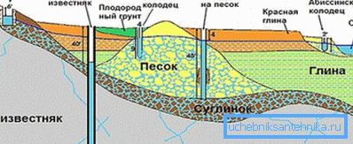 Параўнанне з іншымі крыніцамі вады. Параўнанне з іншымі крыніцамі вады.