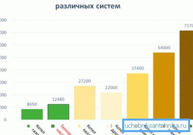 Параўнанне кошту ацяплення з выкарыстаннем розных відаў паліва Параўнанне кошту ацяплення з выкарыстаннем розных відаў паліва