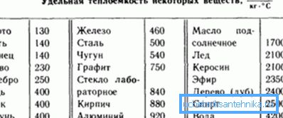 параўнанне цеплаёмістасці параўнанне цеплаёмістасці