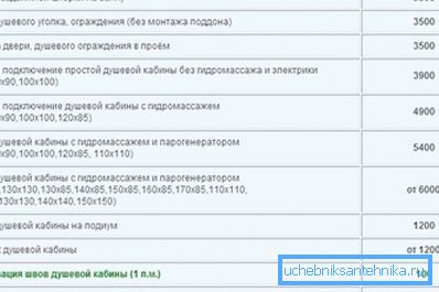 Сярэдні кошт паслуг па мантажы кабінак. Сярэдні кошт паслуг па мантажы кабінак.