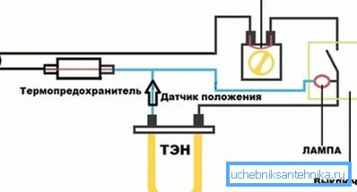 Стандартная электрычная схема прылады алейнага радыятара.