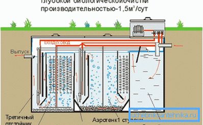 станцыя биоочистки