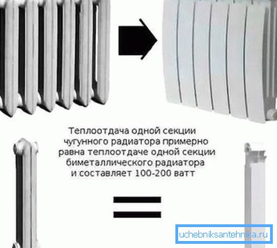 Столькі цяпла аддае адна секцыя.