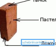 боку цэглы
