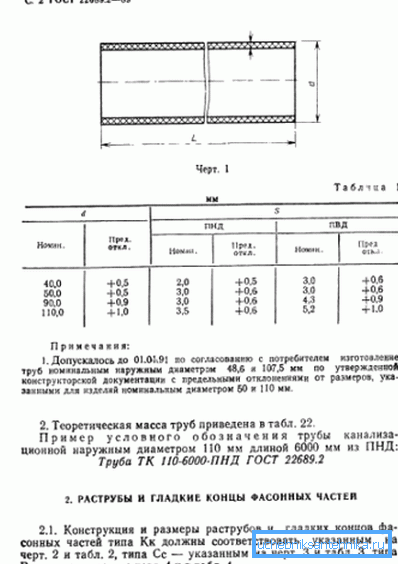 Старонка ДАСТ з пералікам памераў.