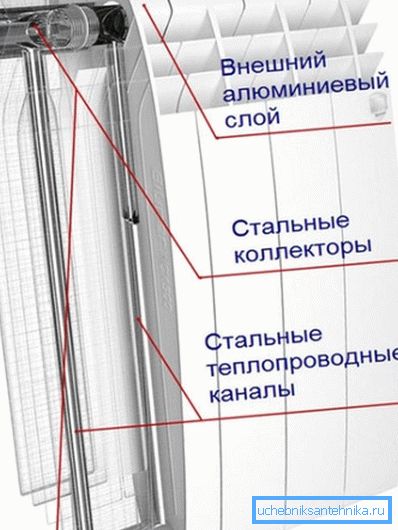 Будова біметалічныя вырабы. Будова біметалічныя вырабы.