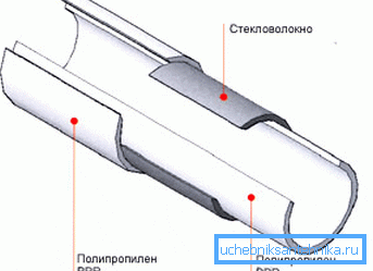 Будова вырабы са шкловалакном ўнутры.