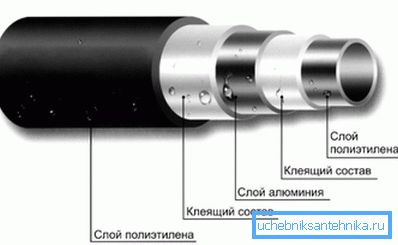 Будова металлопластіковых трубаправода Будова металлопластіковых трубаправода