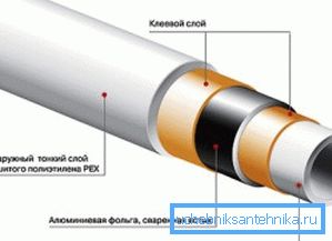 Структура алюмопластиковой прадукцыі.