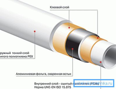 Структура вырабаў. Структура вырабаў.