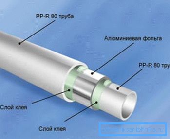 структура металлопластика