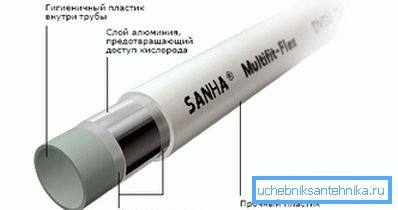 Структура металлопластіковых труб.
