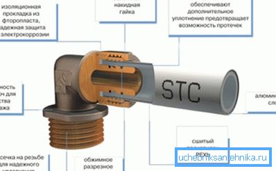 Структура трубаправода з выкарыстаннем компрессіонные фітынгаў. Структура трубаправода з выкарыстаннем компрессіонные фітынгаў.