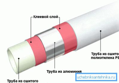 структура трубы